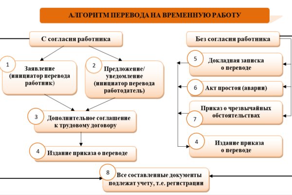 Кракен шоп нарк