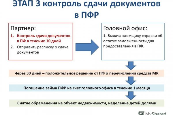 Тор кракен vk2 top