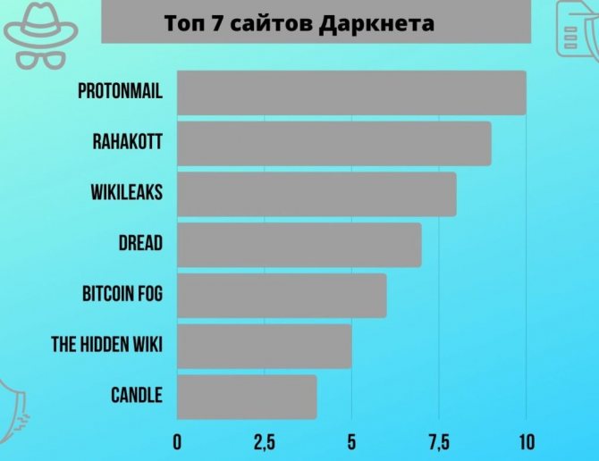 Кракен новый сайт