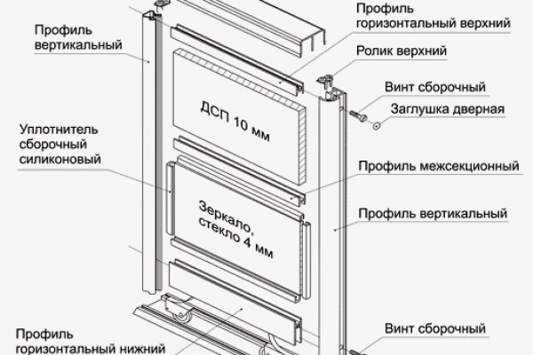 Кракен даркнет только через торг